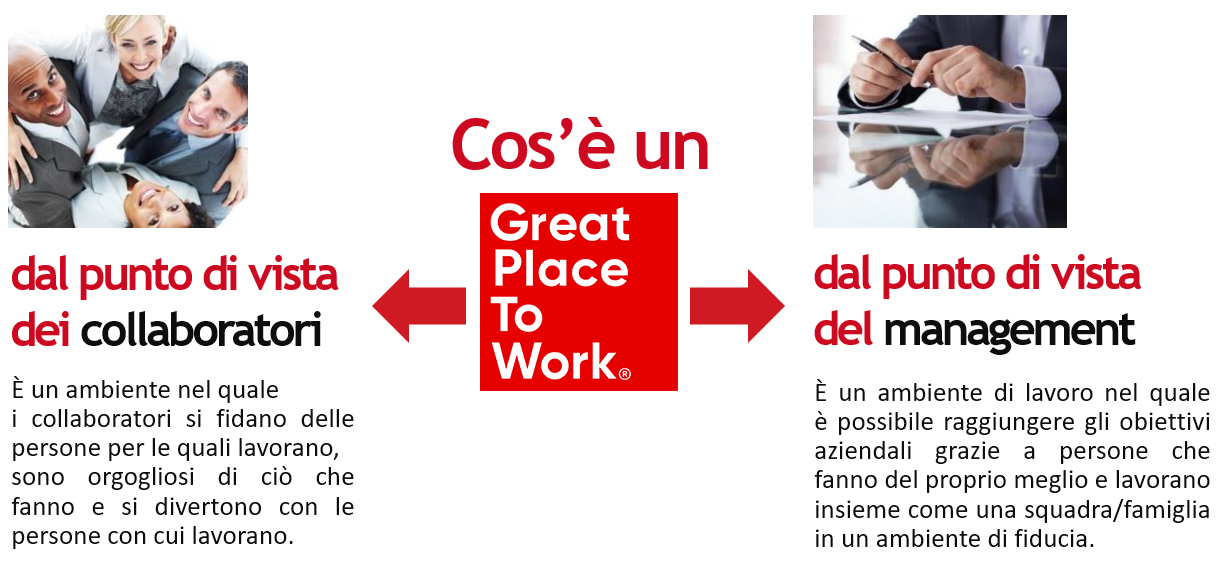 definizione great place to work